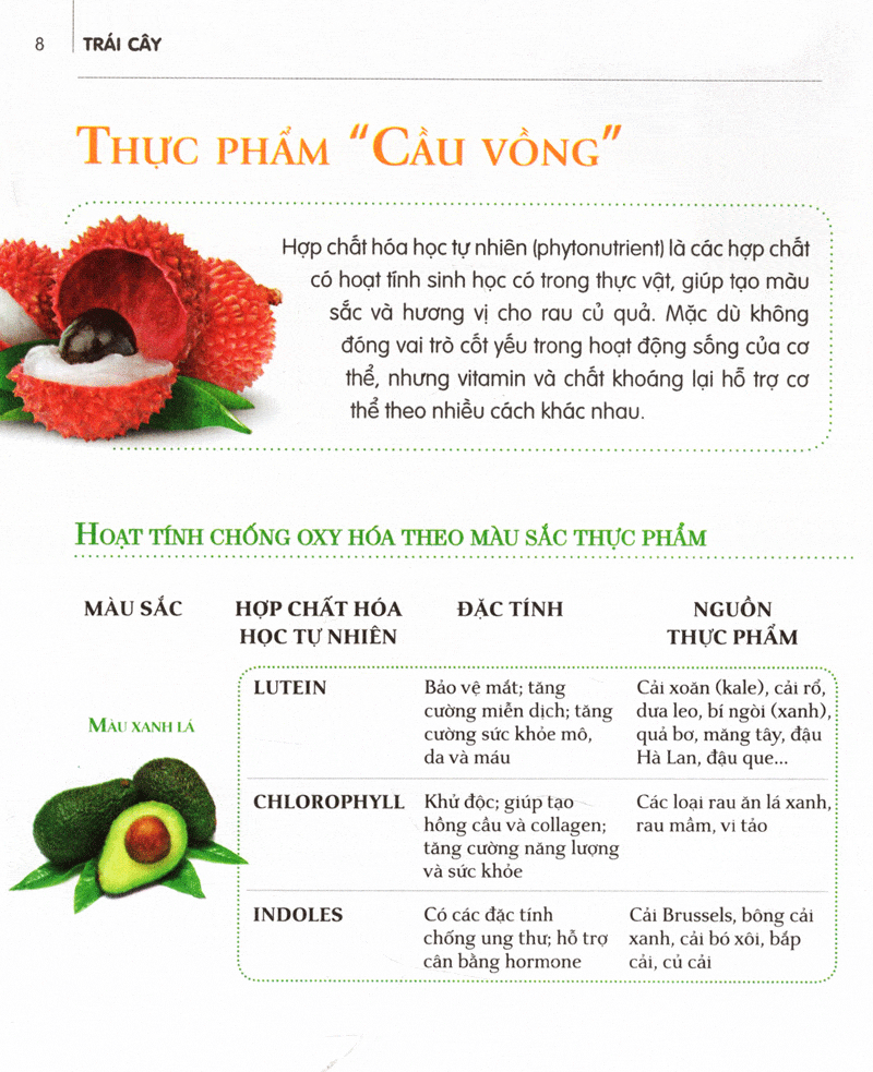 Dinh Dưỡng Chữa Bệnh Trái Cây hiểu tác dụng chữa bệnh của các loại trái cây phổ biến, kết hợp trái cây trong bữa ăn hàng ngày để tối đa hóa lợi ích sức khỏe.