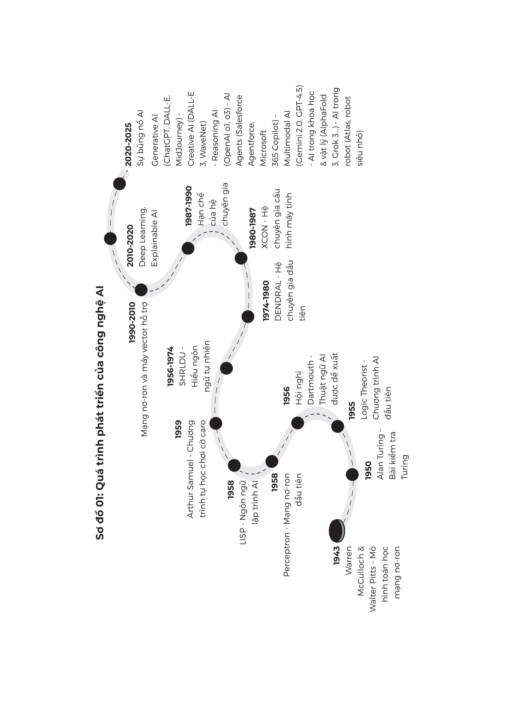 AI Trong Lĩnh Vực Kinh Tế Và Tài Chính - Từ Lý Thuyết Đến Thực Hành: Cách AI Đang Tái Định Hình Nền Kinh Tế Hiện Đại này
