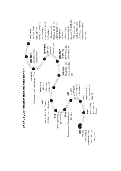 AI Trong Lĩnh Vực Kinh Tế Và Tài Chính - Từ Lý Thuyết Đến Thực Hành: Cách AI Đang Tái Định Hình Nền Kinh Tế Hiện Đại này