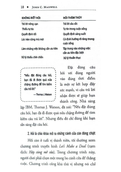 Lãnh Đạo Giỏi Hỏi Câu Hỏi Hay