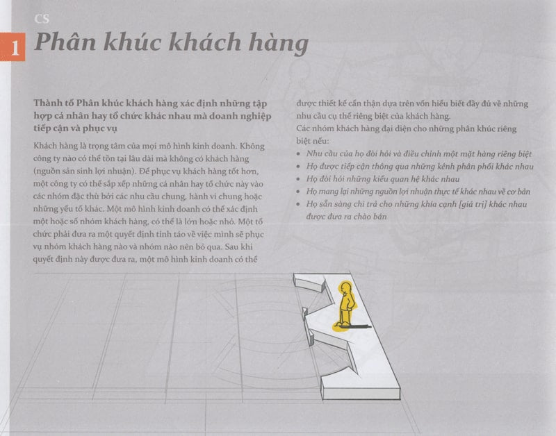 Tạo Lập Mô Hình Kinh Doanh Cá Nhân