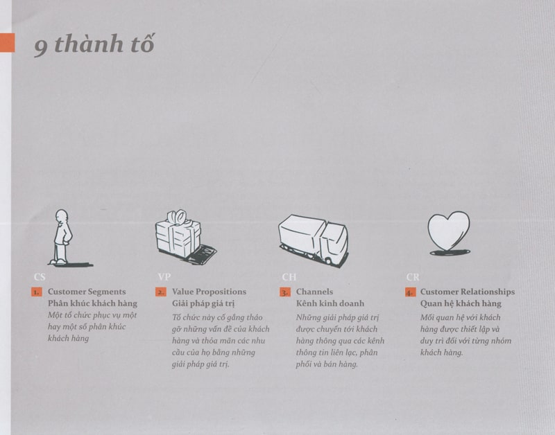Tạo Lập Mô Hình Kinh Doanh Cá Nhân